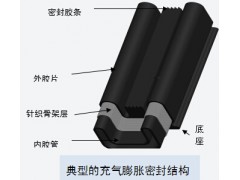 密封制品