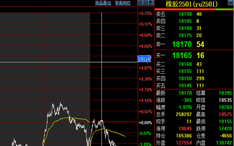 橡膠2501主力合約11月11日早盤下跌趨勢分析