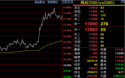 橡膠主力合約2024年12月30日行情走勢分析