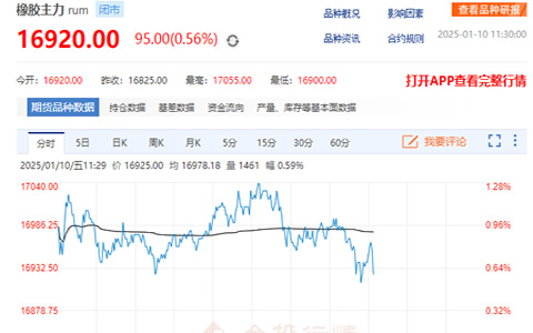 天然橡膠期貨行情回暖但回升難以持續